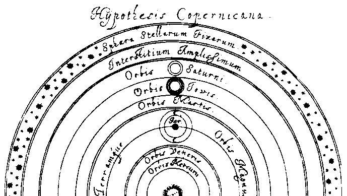 copernican solar diagram